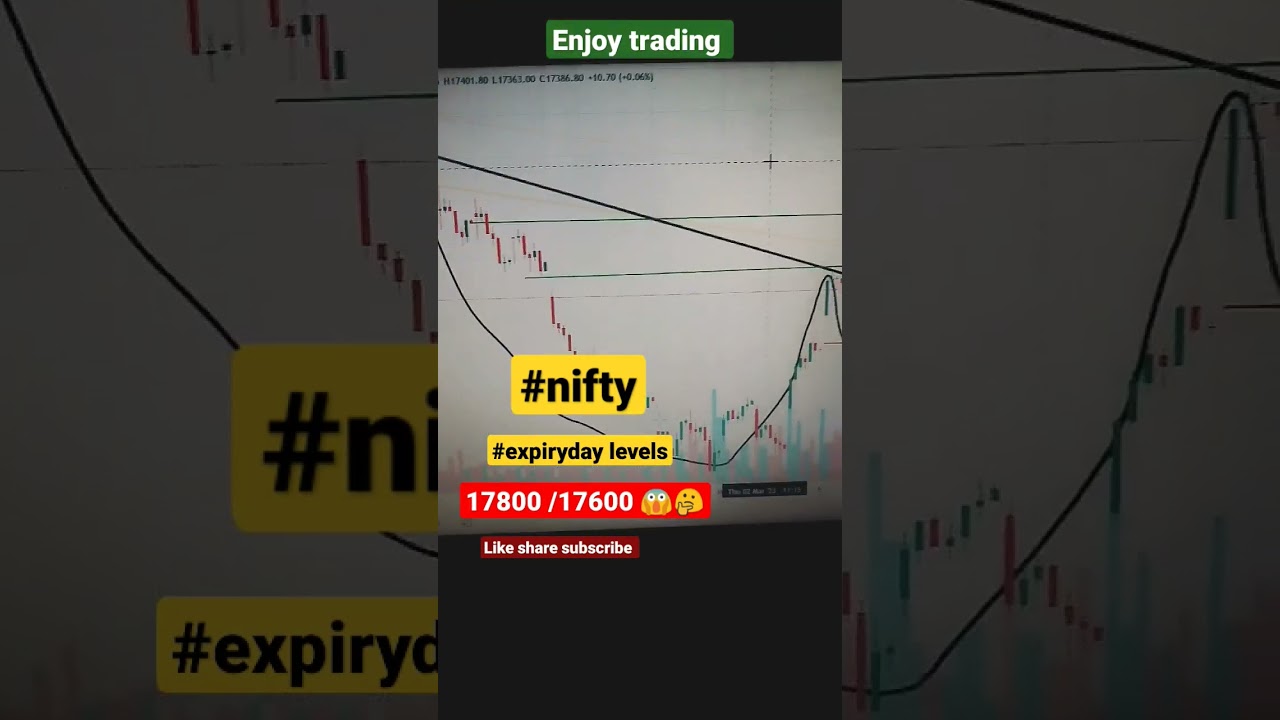 #nifty 17800-17600 😱🤔 #expirylevels #anilsinghvi  #expiry