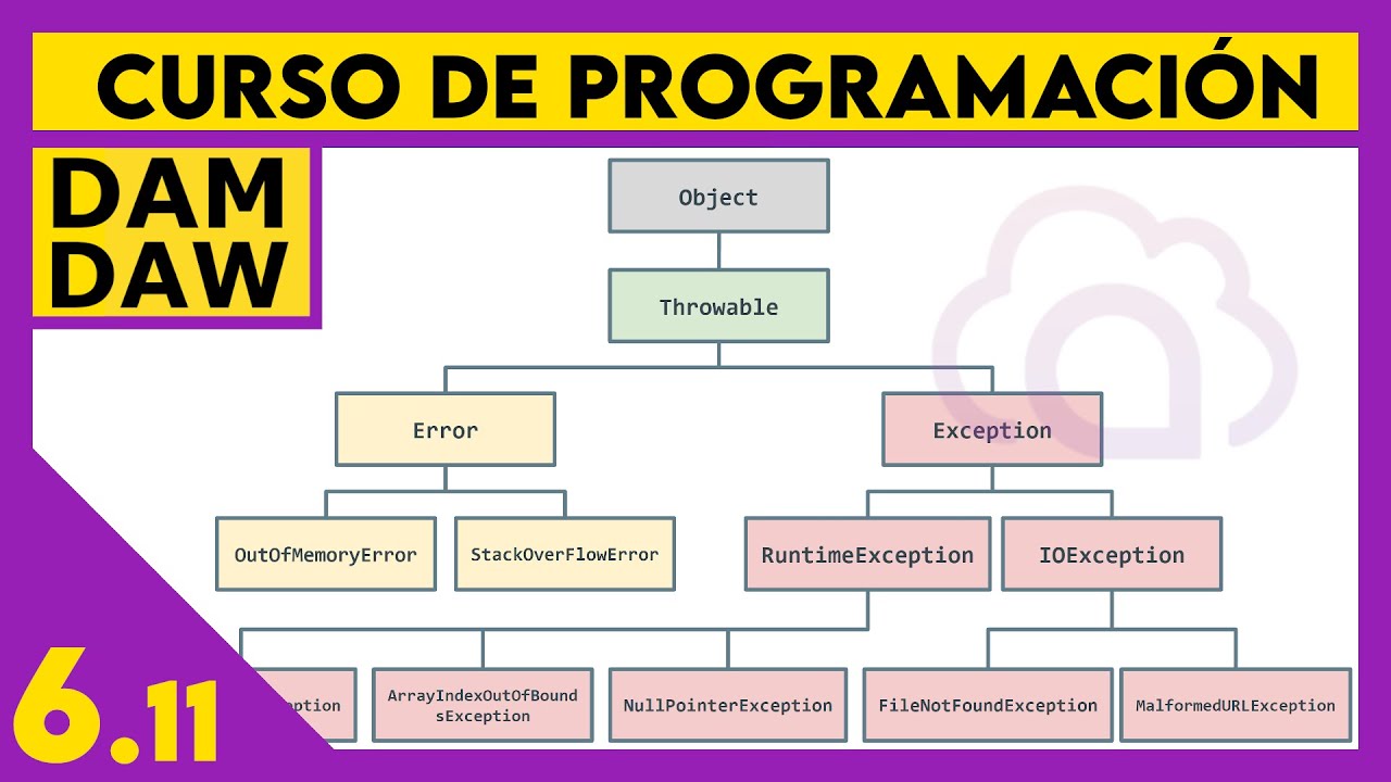 JAVA: Excepciones ☕ DAM - DAW