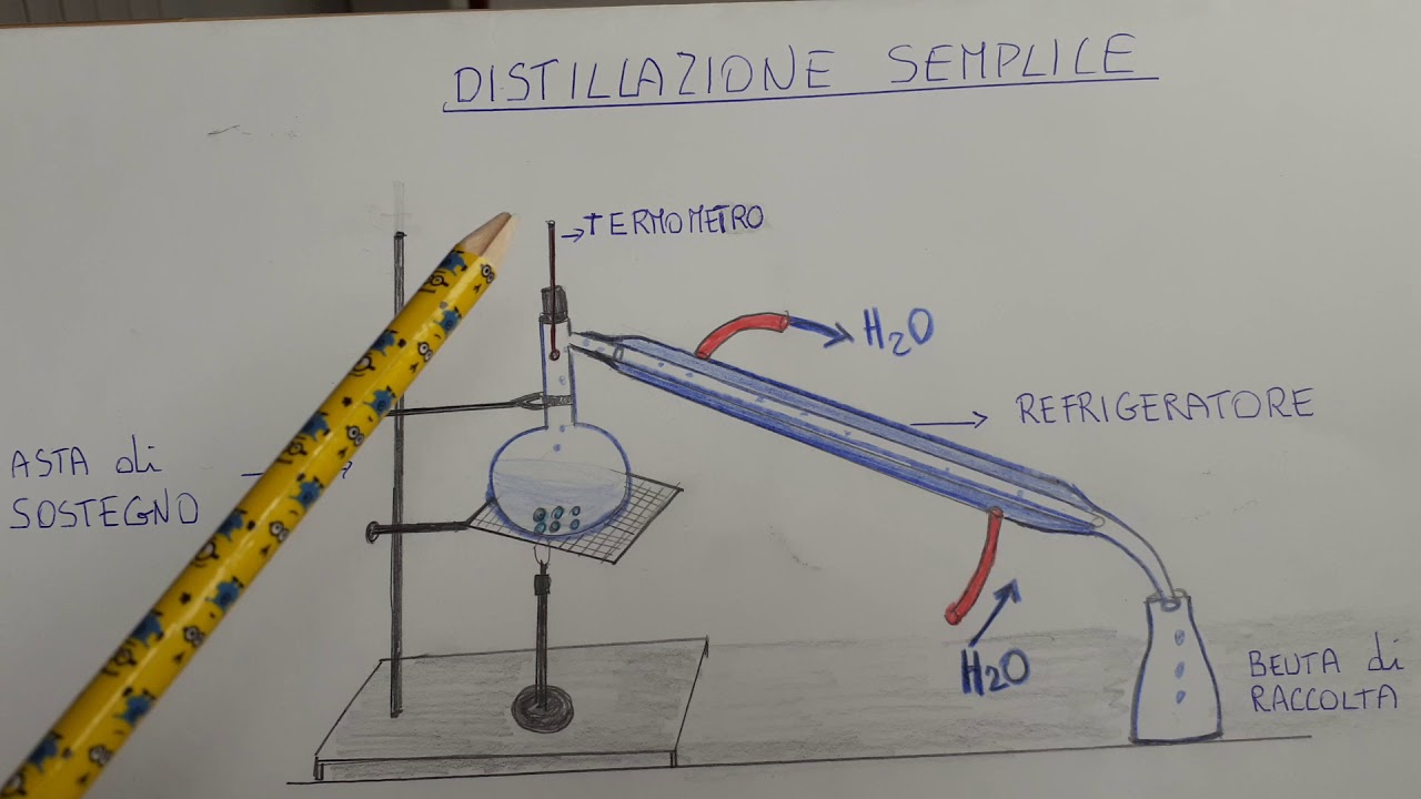 Distillazione semplice