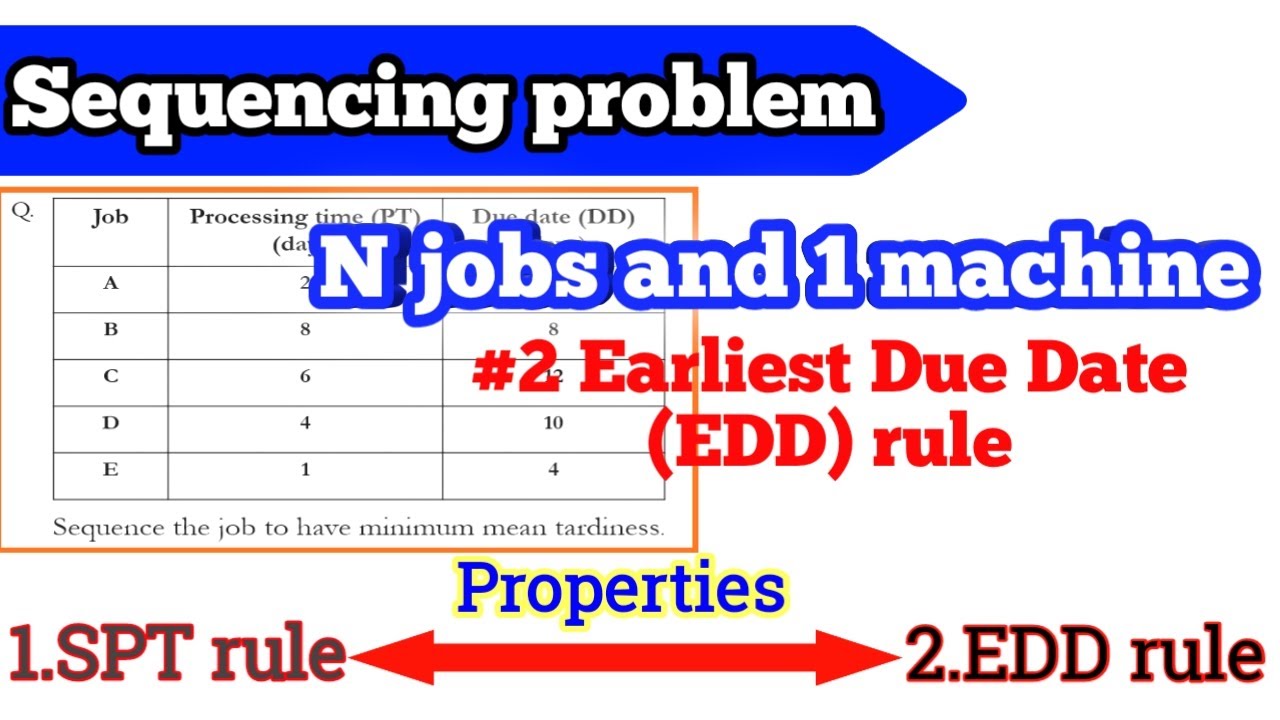 Sequencing problem || N jobs 1 machine || Earliest due date rule