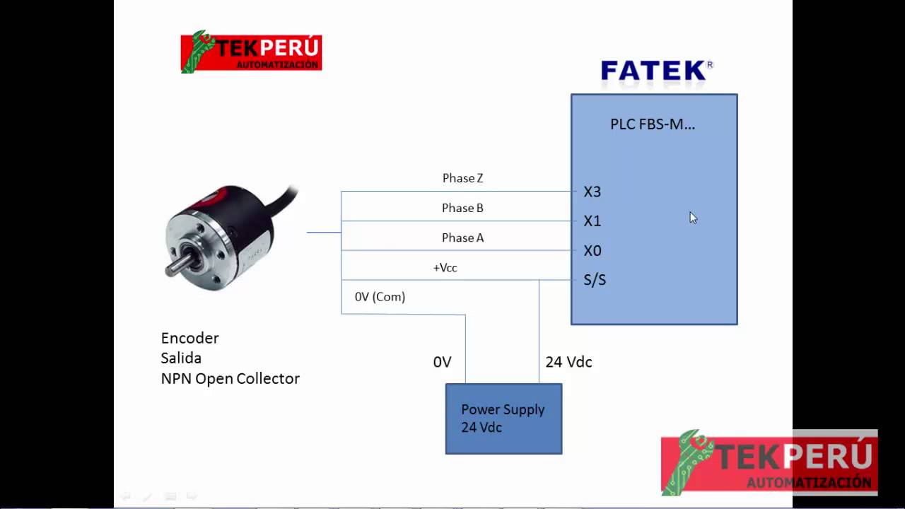 Curso Fatek 3 - Encoder y Contadores rapidos