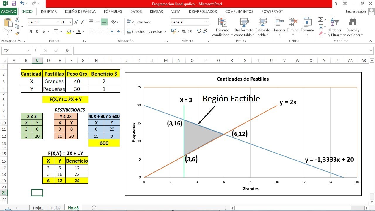 Programación Lineal / Método Gráfico con Excel - Maximización de Beneficios
