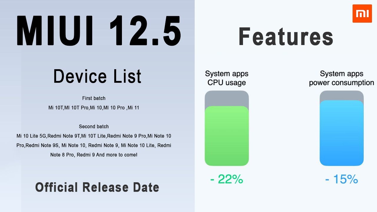MIUI 12.5 Global Update Release Date | Official Device List | MIUI 12.5 Features