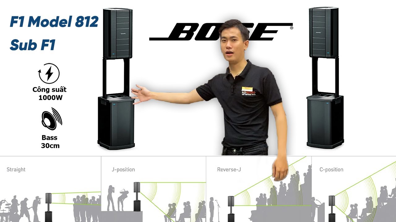 Chiêm Ngưỡng Bộ loa Bose F1 Model 812 Sub F1, Công suất 1000W Khủng Nhất Hiện Tại
