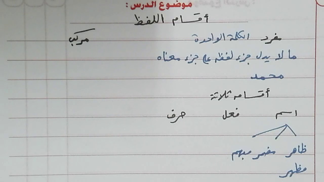 تقسيم الاسم إلى مظهر ومضمر ومبهم
