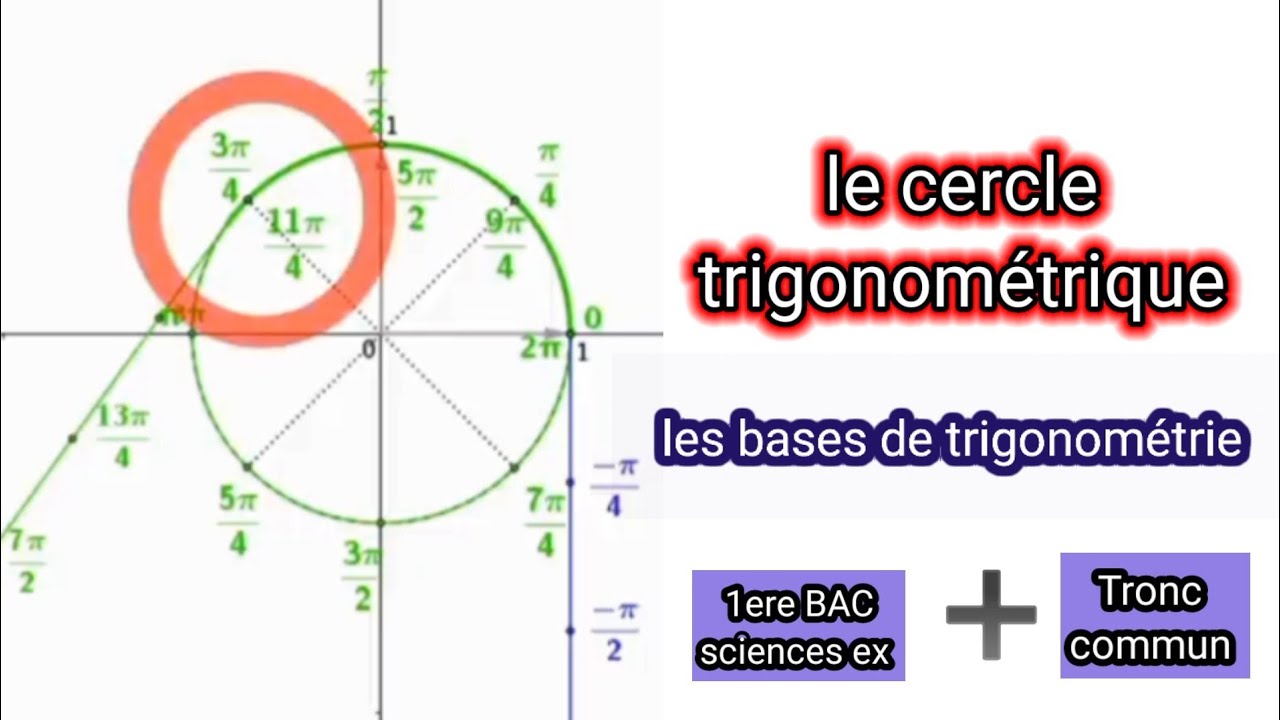 La trigonométrie :tout ce que tu dois  maîtriser pour ne pas avoir des problèmes à la suite.