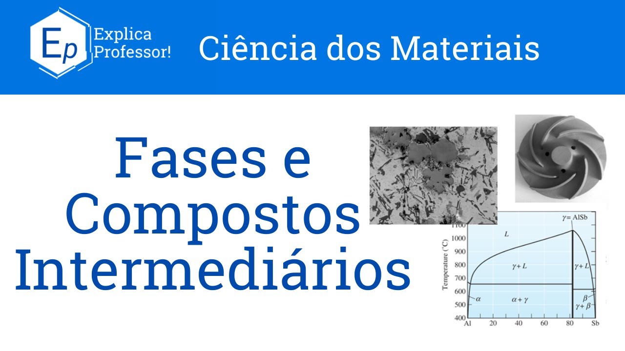 Aula 71 - Fases e Compostos Intermediários