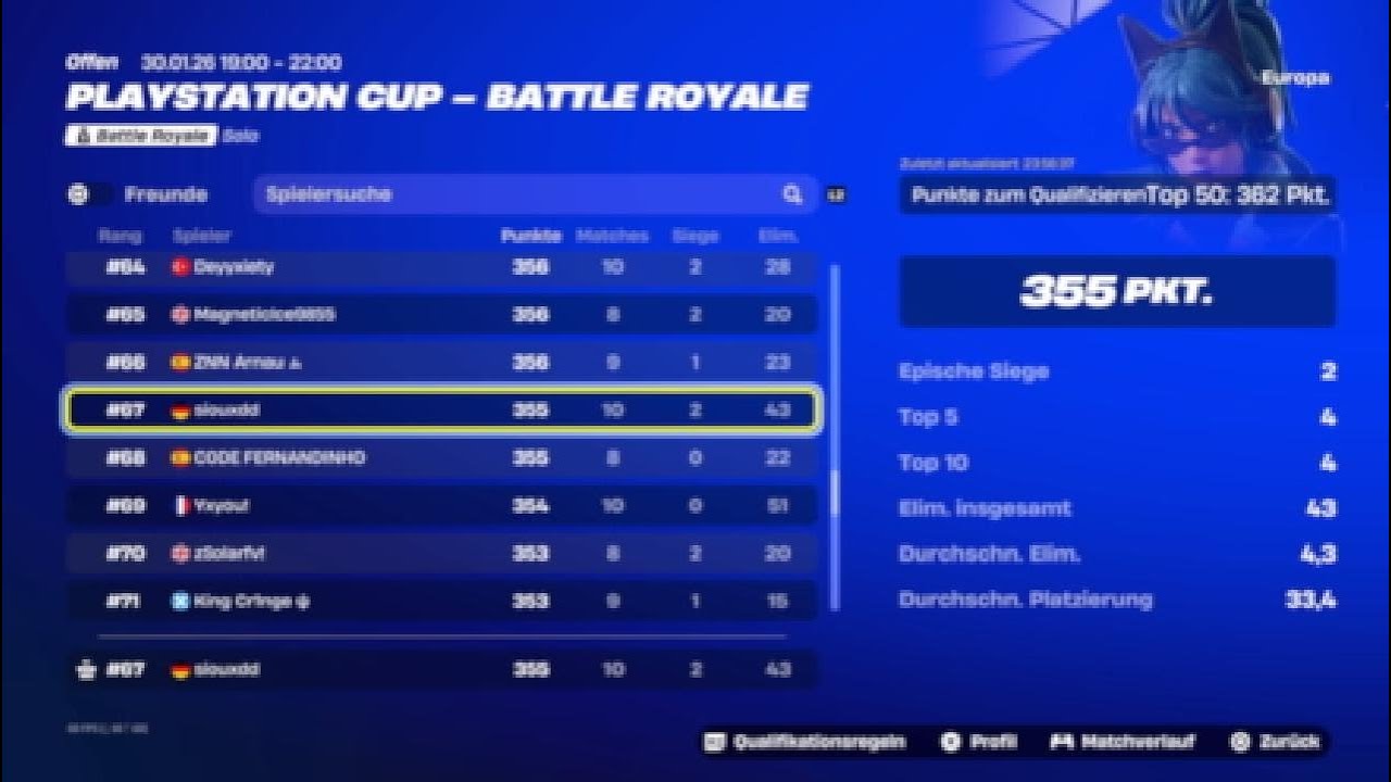 HOW I PLACED TOP 67TH PLACE IN THE PS CUP 🏆