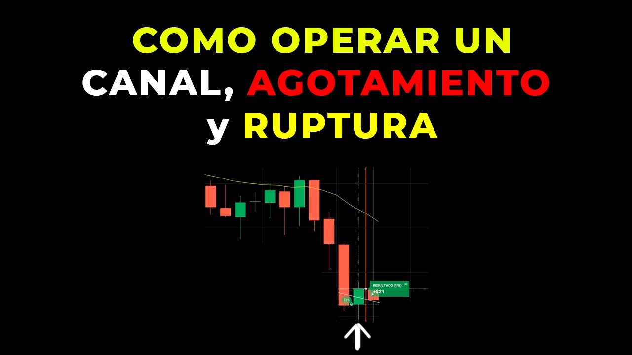 TE ENSEÑO a OPERAR un AGOTAMIENTO, CANAL y RUPTURA | Acción del Precio