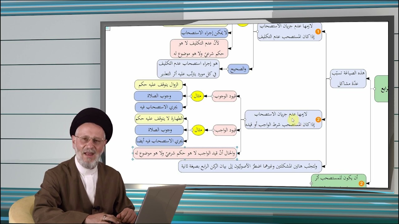 226 | الاستصحاب الركن الرابع 4 _ ذات أثر عملي