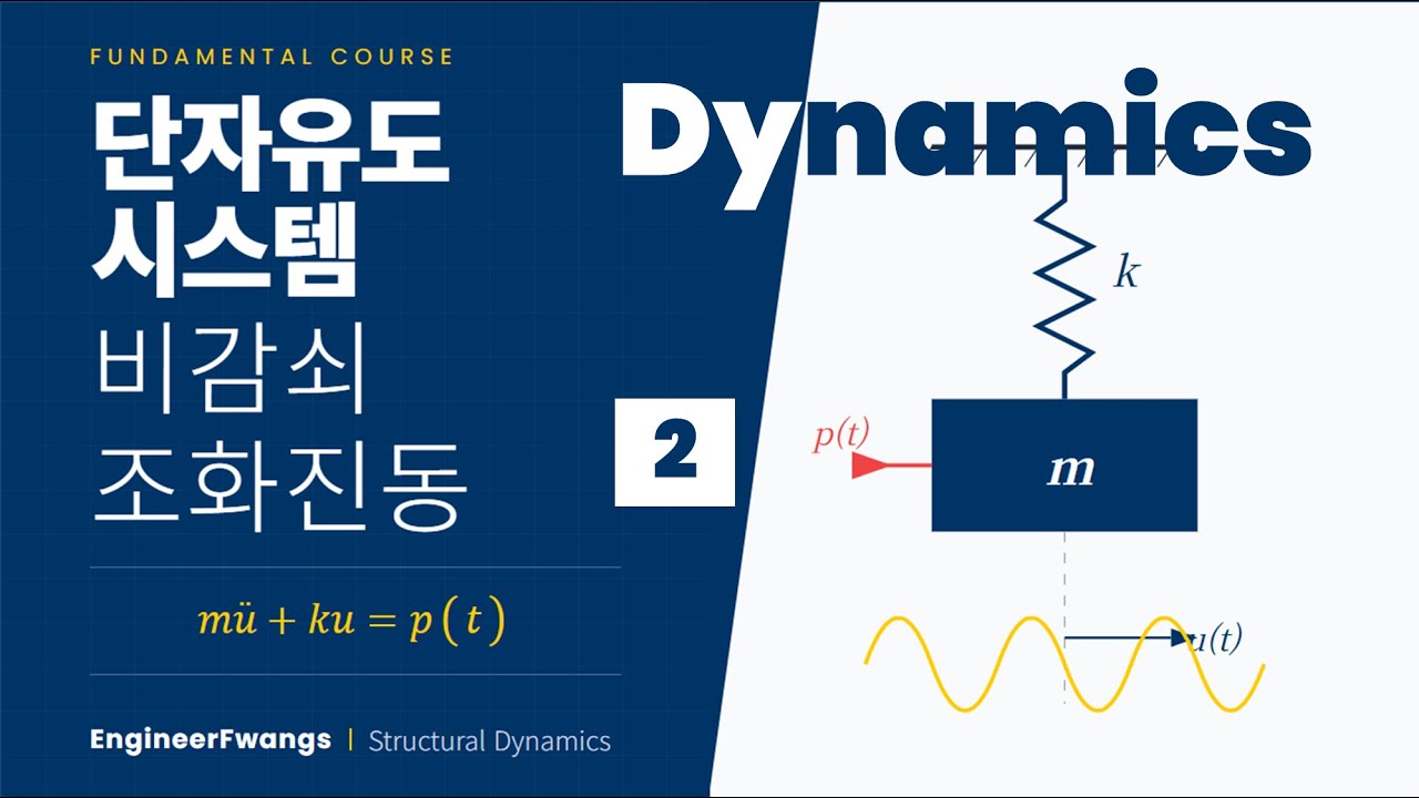 시각적으로 바라본 비감쇠 조화운동과 동적증폭(Dynamic Amplification in Harmonic Vibration)