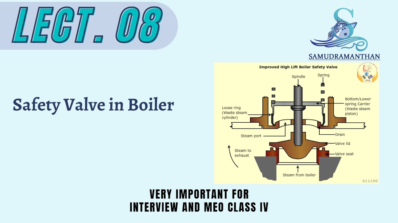 #meo_class4 #MEKG #Boiler Lecture 08 Safety Valve in Boiler  @_samudramanthan_