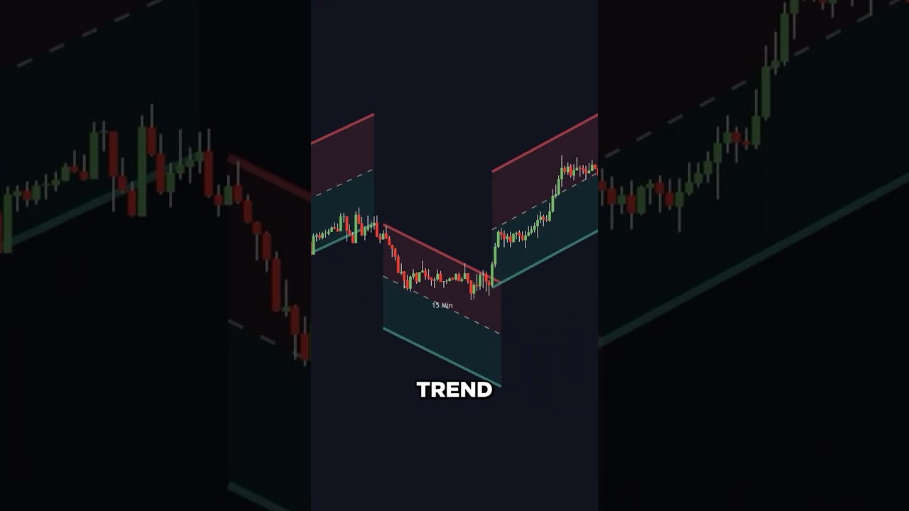 Simple Trend Channels Trading Strategy