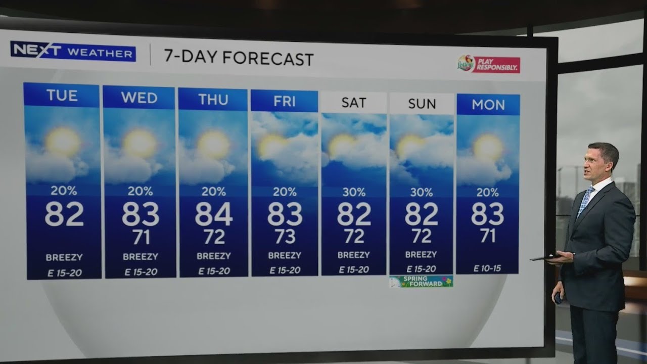 South Florida to enjoy warm weather, breezy conditions for remainder of the week