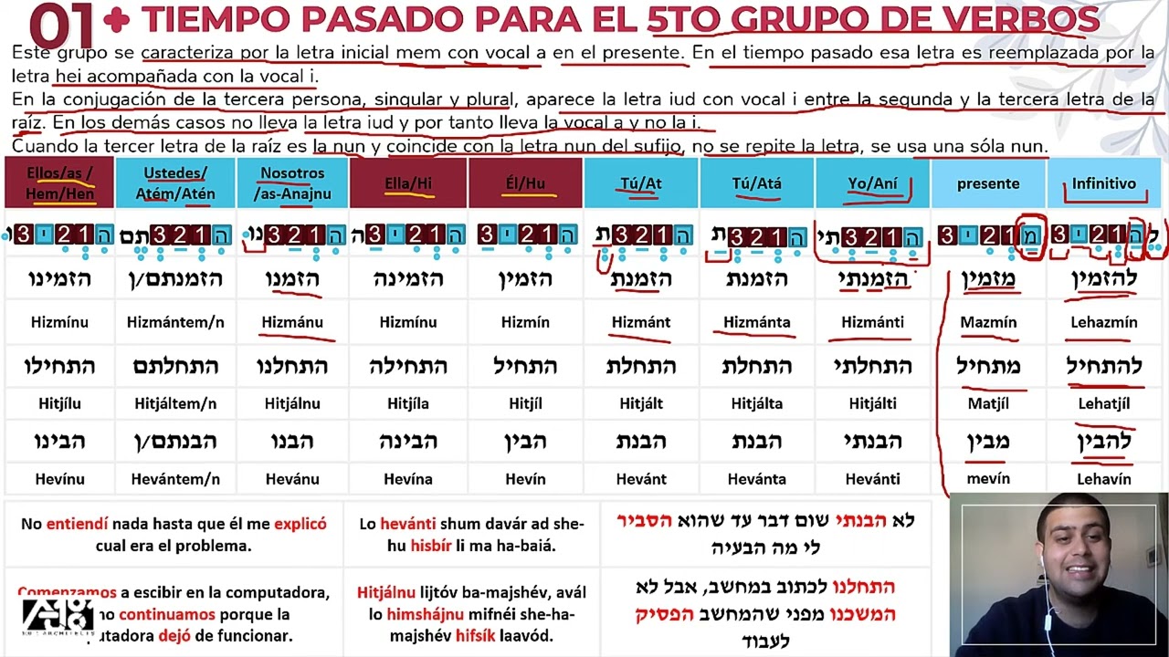 El Pasado para el quinto grupo de verbos en Hebreo | Clase N.108 |  Hebreo en 5 minutos