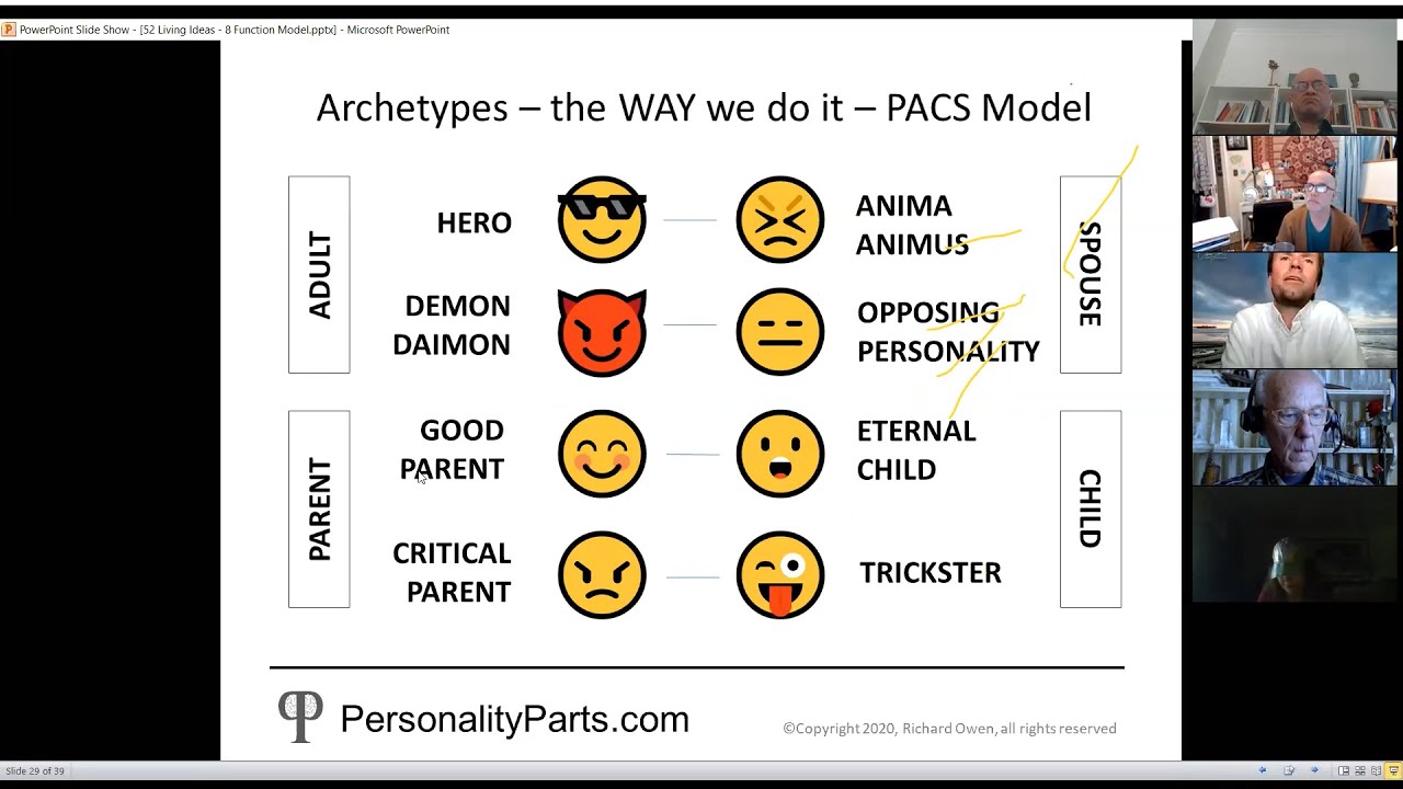 John Beebe's Eight-Function Model of Personality by Richard Owen  panelist John Beebe | Carl Jung