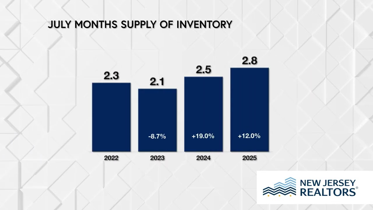 July 2025 Housing Market Skinny