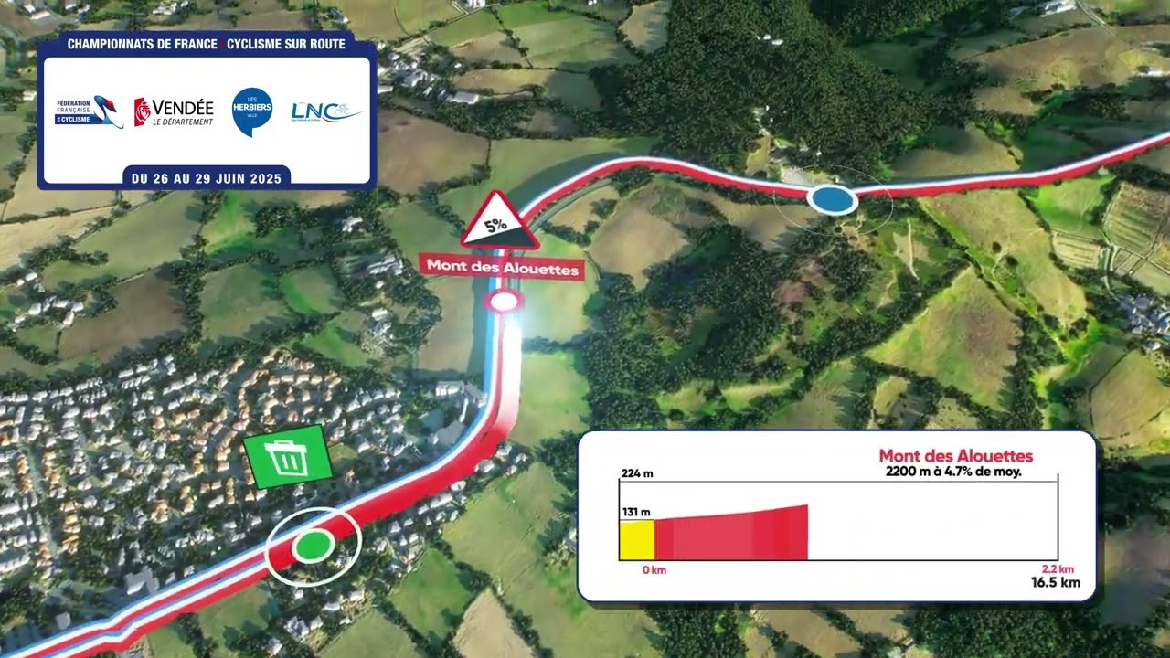 Parcours Course en ligne France route 2025 - F&eacute;d&eacute;ration Fran&ccedil;aise de Cyclisme