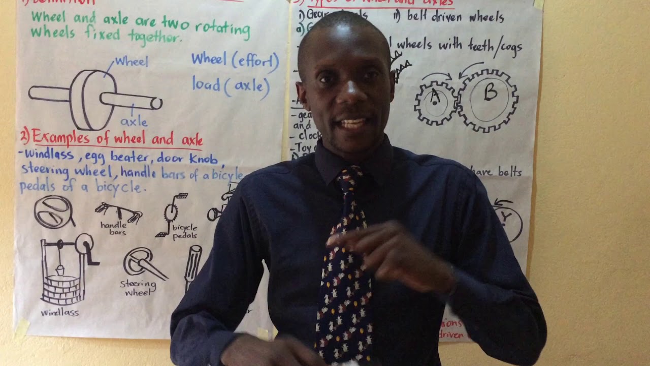 No 23 WHEEL AND AXLE SIMPLE MACHINES Study101 Uganda