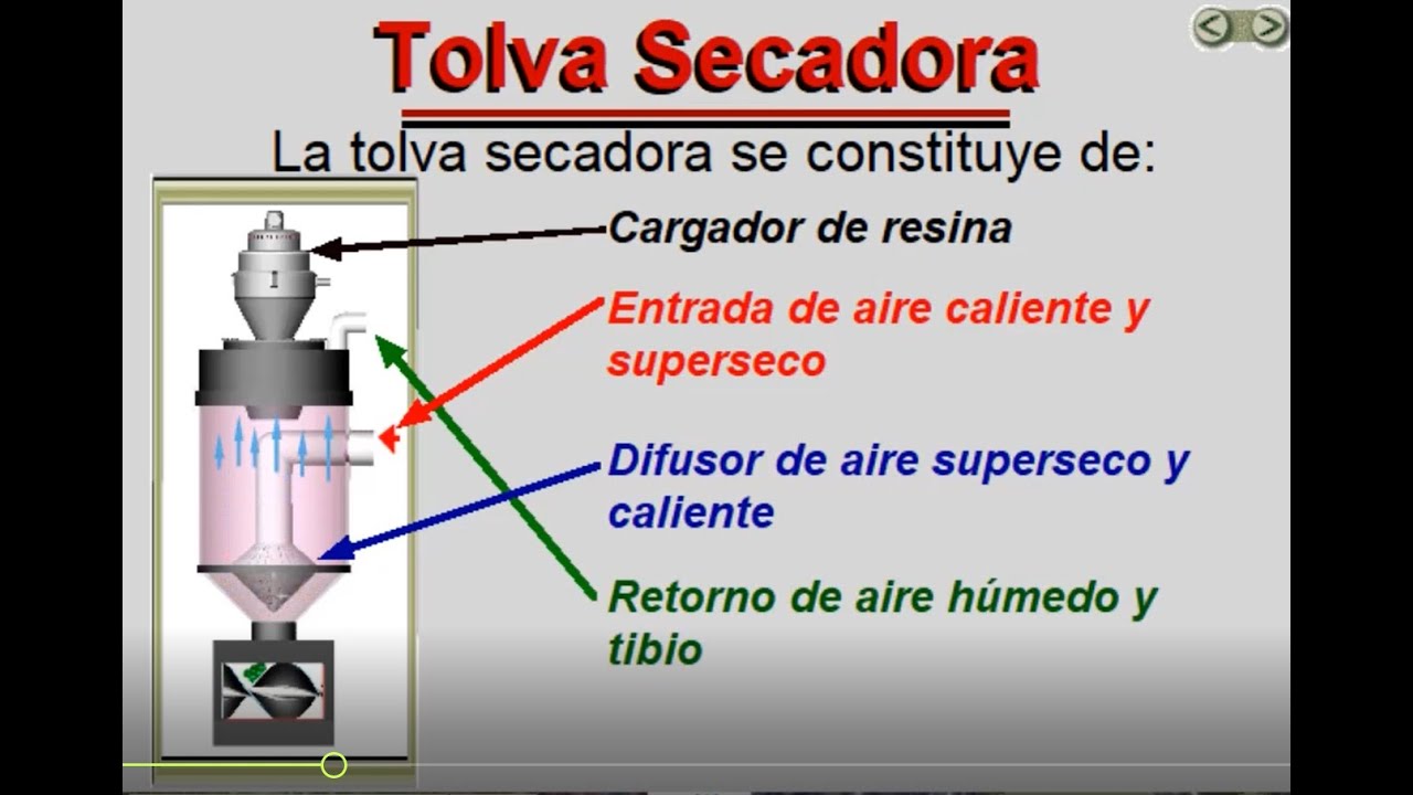 MU9 Secado de Materiales Higroscópicos
