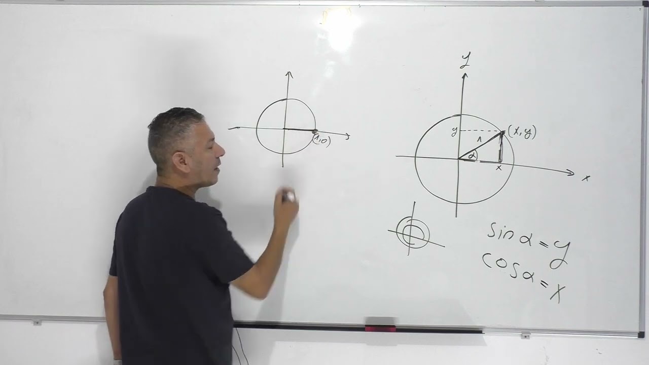 קורס מעגל היחידה -שיעור 1-נגדיר סינוס וקוסינוס במעגל היחידה.(לא חובה אבל אחלה לפיתוח ההבנה בטריגו)