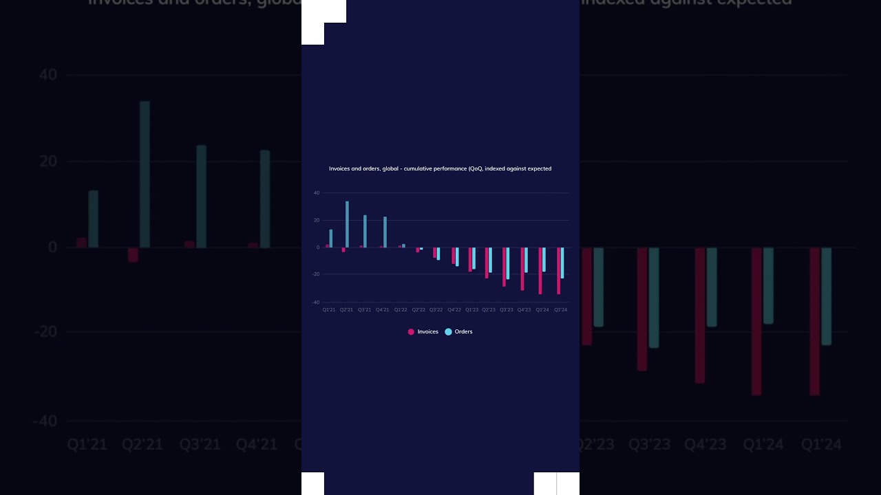 Index of Global Trade Health Report by Tradeshift Q2 2024 Summary #globaltrade  #globaltradefinance