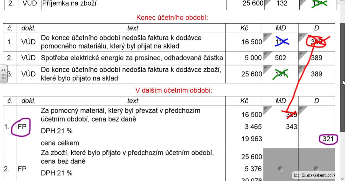 Nevyfakturované dodávky
