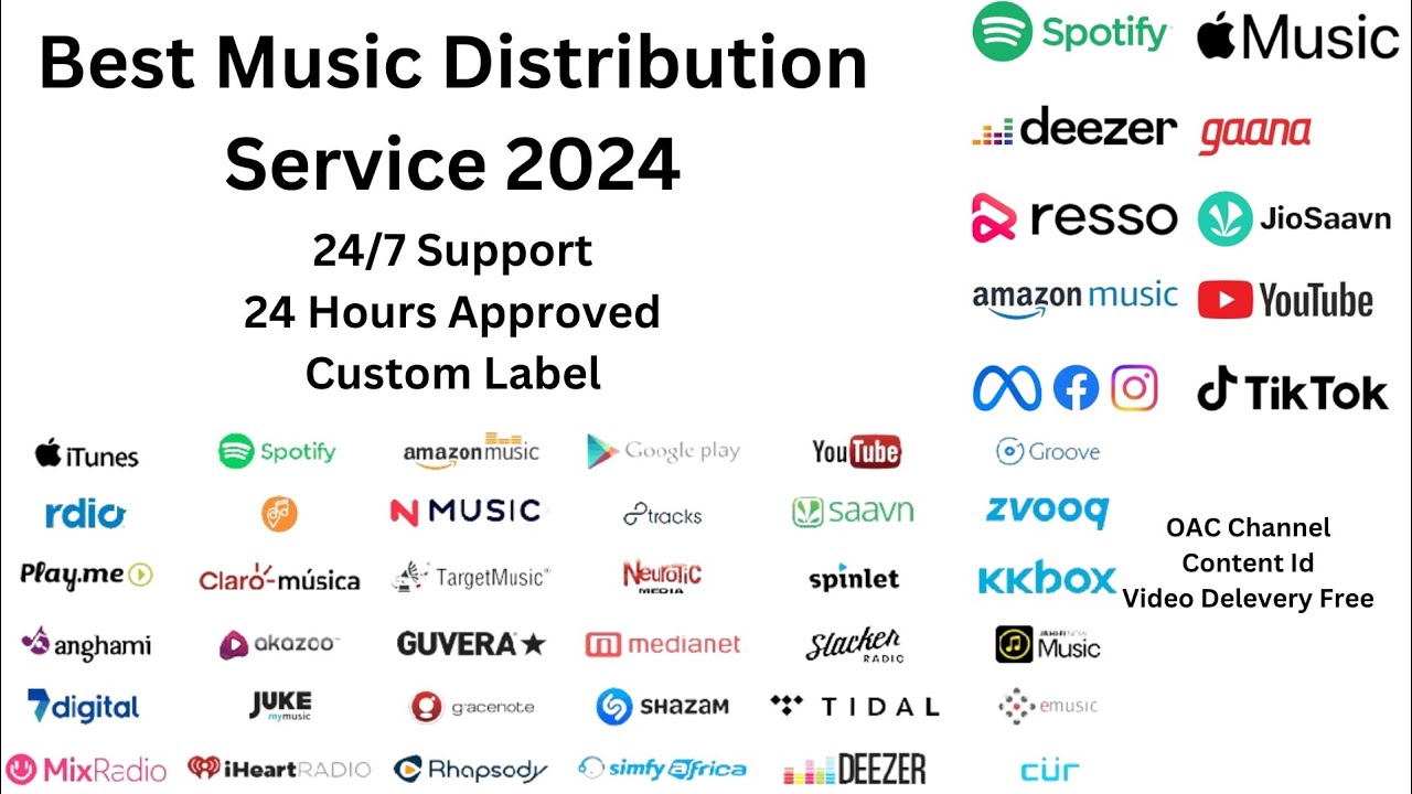Best Music Distribution Service 2024 | Release Your Song on Spotify, Gaana, JioSaavn, Resso, Hungama
