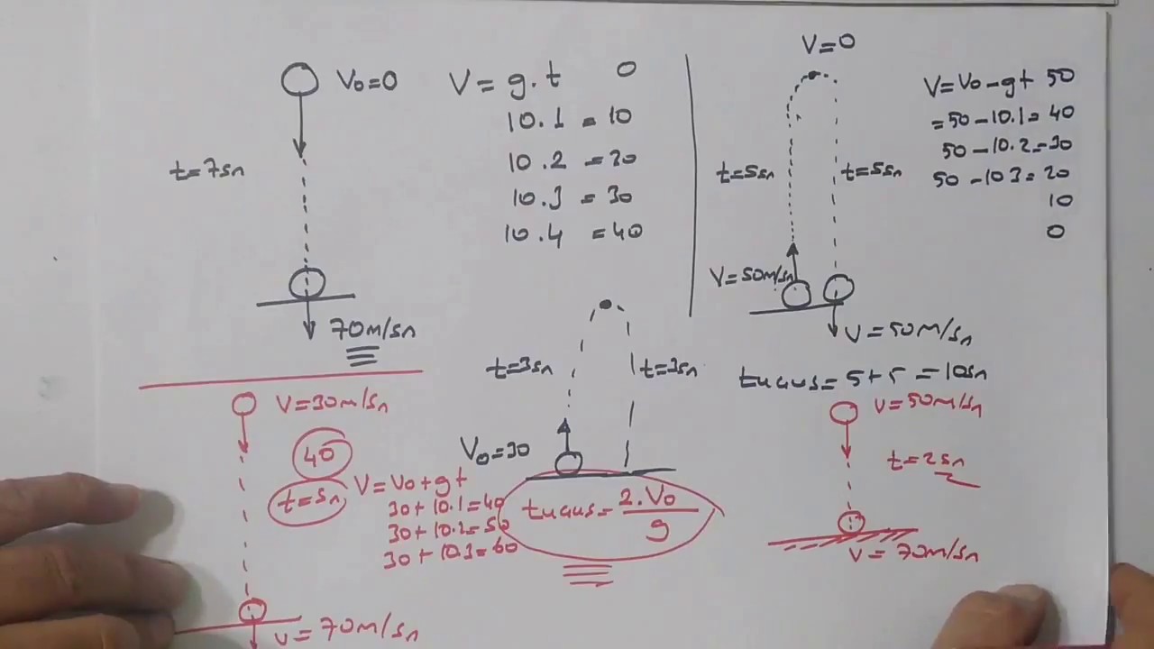 ATIŞLAR  (Düşey doğrultuda atış hareketi )