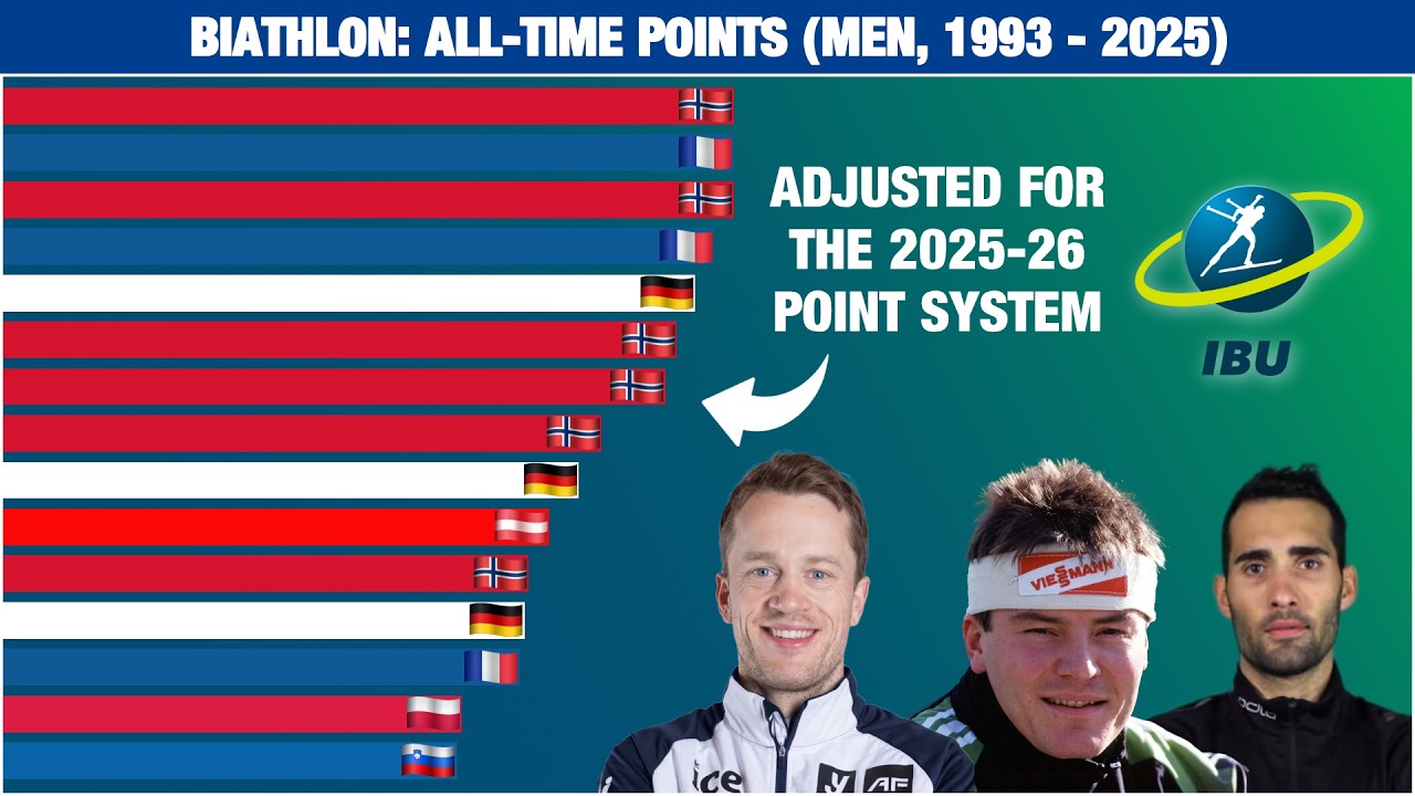 Biathlon&rsquo;s GOAT: All-Time Points Race (1993&ndash;2025)