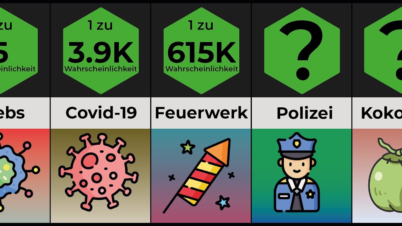 Vergleich: Gef&auml;hrlichste Dinge