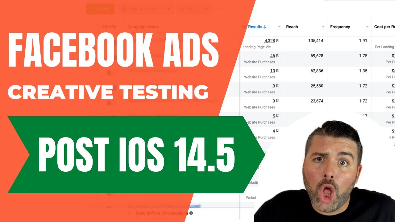 FACEBOOK ADS CREATIVE TESTING