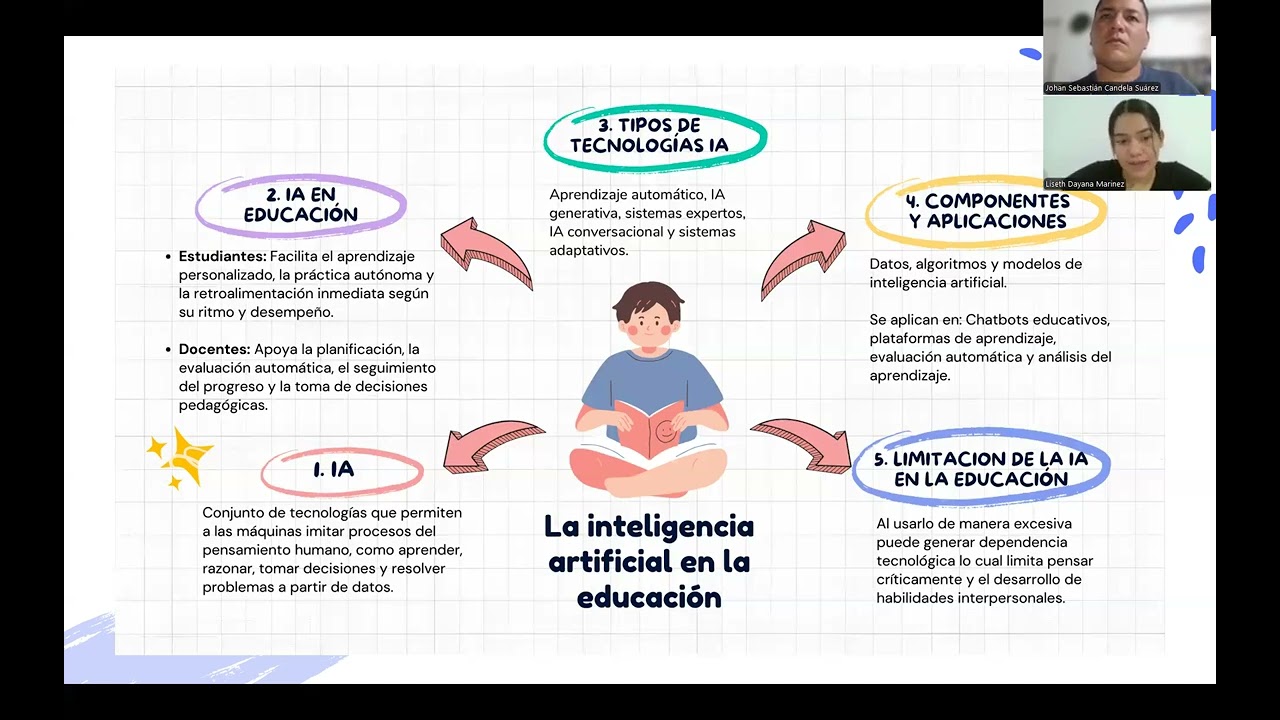 Inteligencia Artificial en el Aula UDES / Liseth Dayana Mariñez & Johan Candela Suárez 