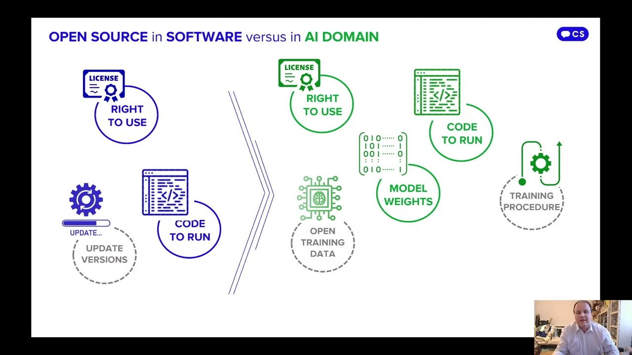 Open Source AI : How аnd Where It Makes Sense for You to Use It?