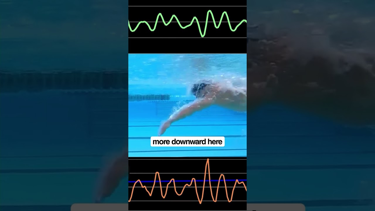 Core Elevation for Free #Speed