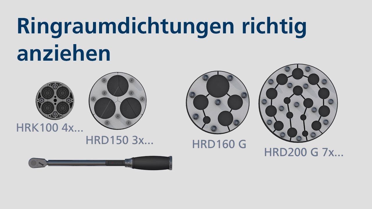 Ringraumdichtungen richtig anziehen