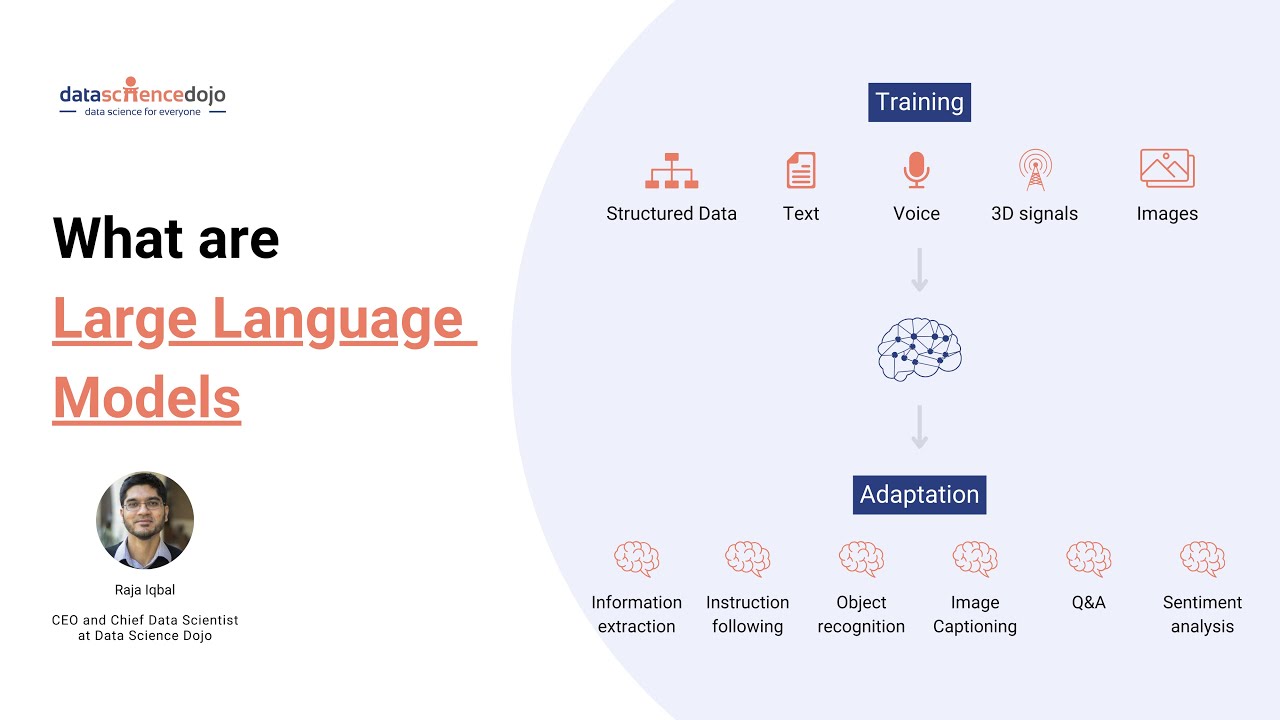 Simple Explanation of Large Language Models with Examples: Understanding AI's Core Technology