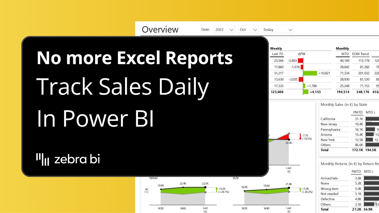 Zebra BI Daily Sales Dashboard for Power BI – Free & IBCS-Compliant