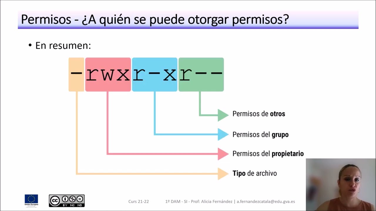Gestion de permisos en Linux - Teoria