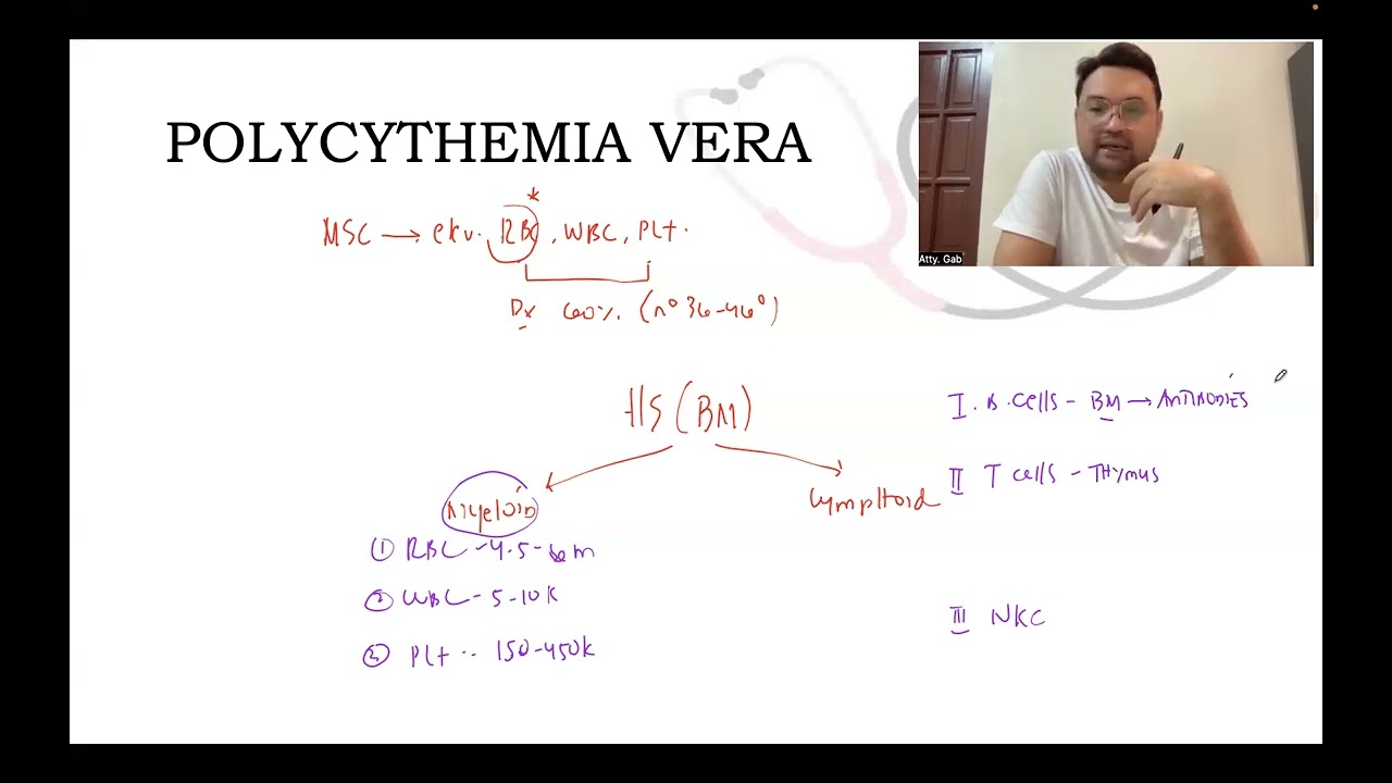 HEMA Series: Polycythemia Vera
