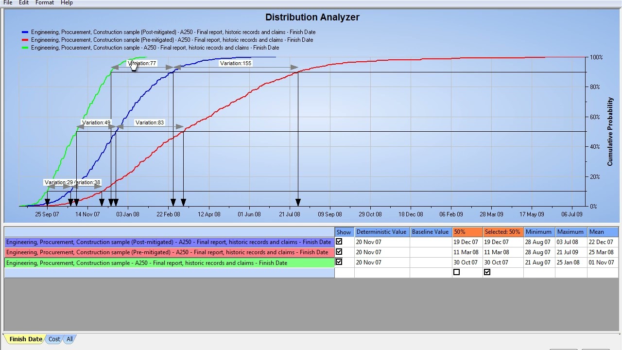 Primavera Risk Analysis (PRA): Mastering S-Curve Analysis | Schedule Risk Visualization