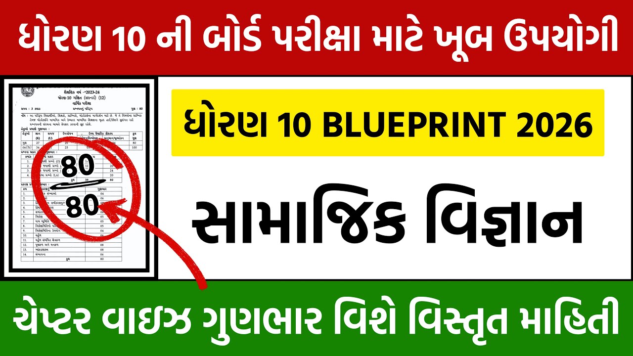std 10 social science blueprint 2026 | std 10 samaj blueprint 2026 | std 10 blueprint gujarat board