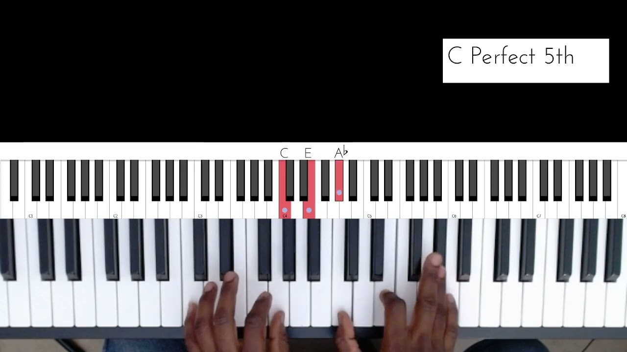 Kompa Evanjelik| #pianodebutant #pianolessons #piano