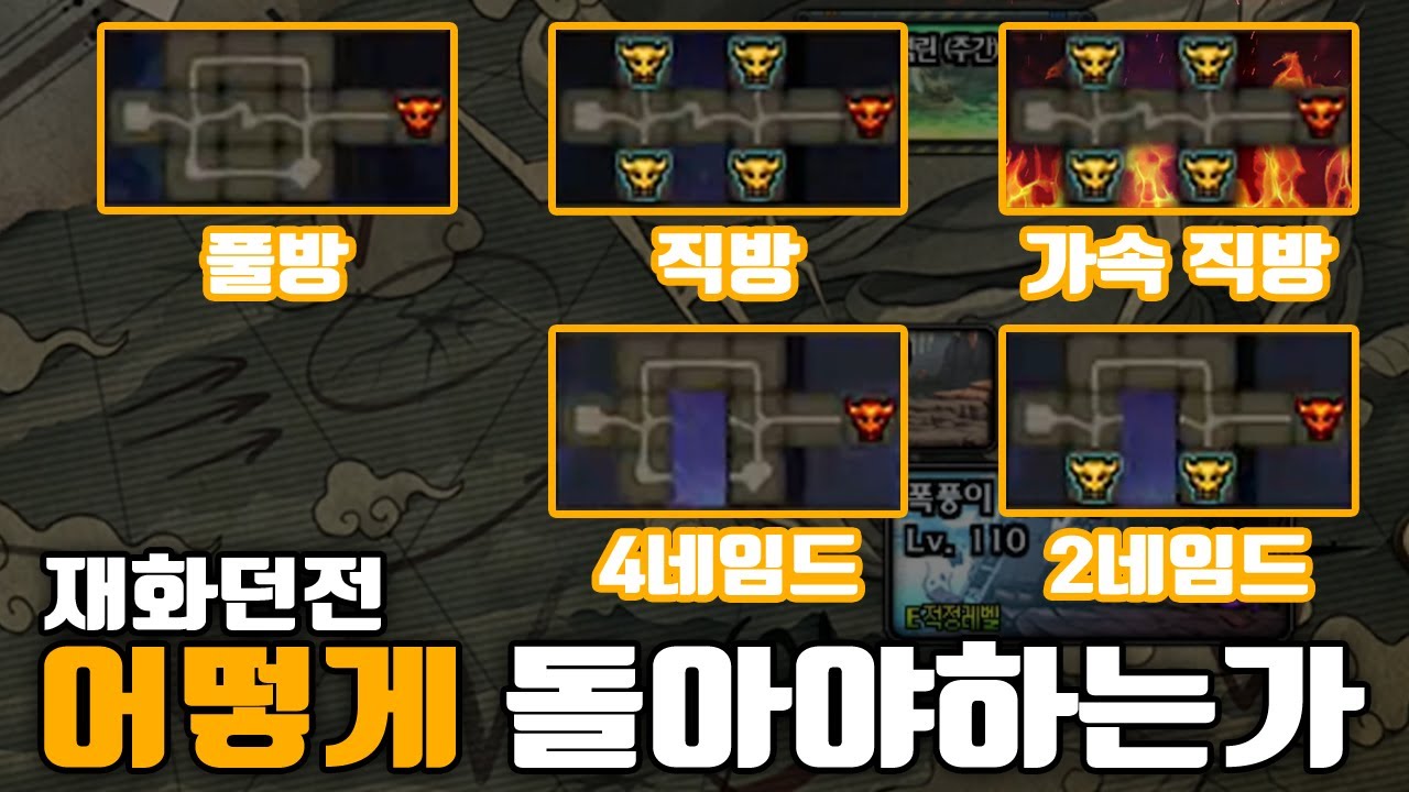 [던파] 신규 '재화던전' 업데이트! 어떻게 도는게 효율적일까요?
