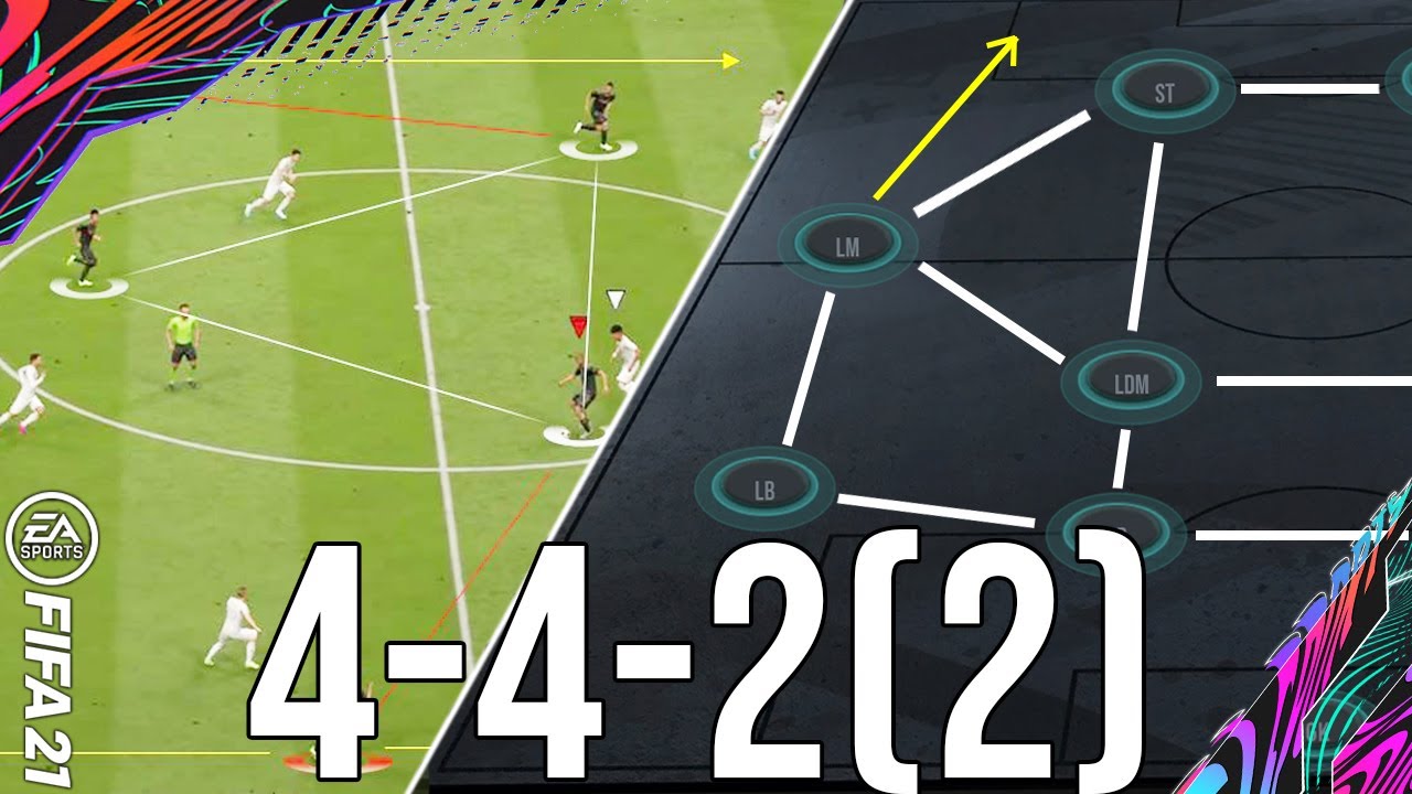Why 442(2) Is The Most Balanced Formation To Give You WINS (TACTICS) - FIFA 21 Ultimate Team