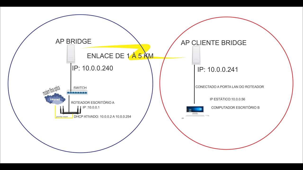 MONTANDO PONTO A PONTO CPE INTELBRAS  MIMO COMPARTILHAMENTO DE INTERNET E CAMERAS  ENTRE 2 LUGARES