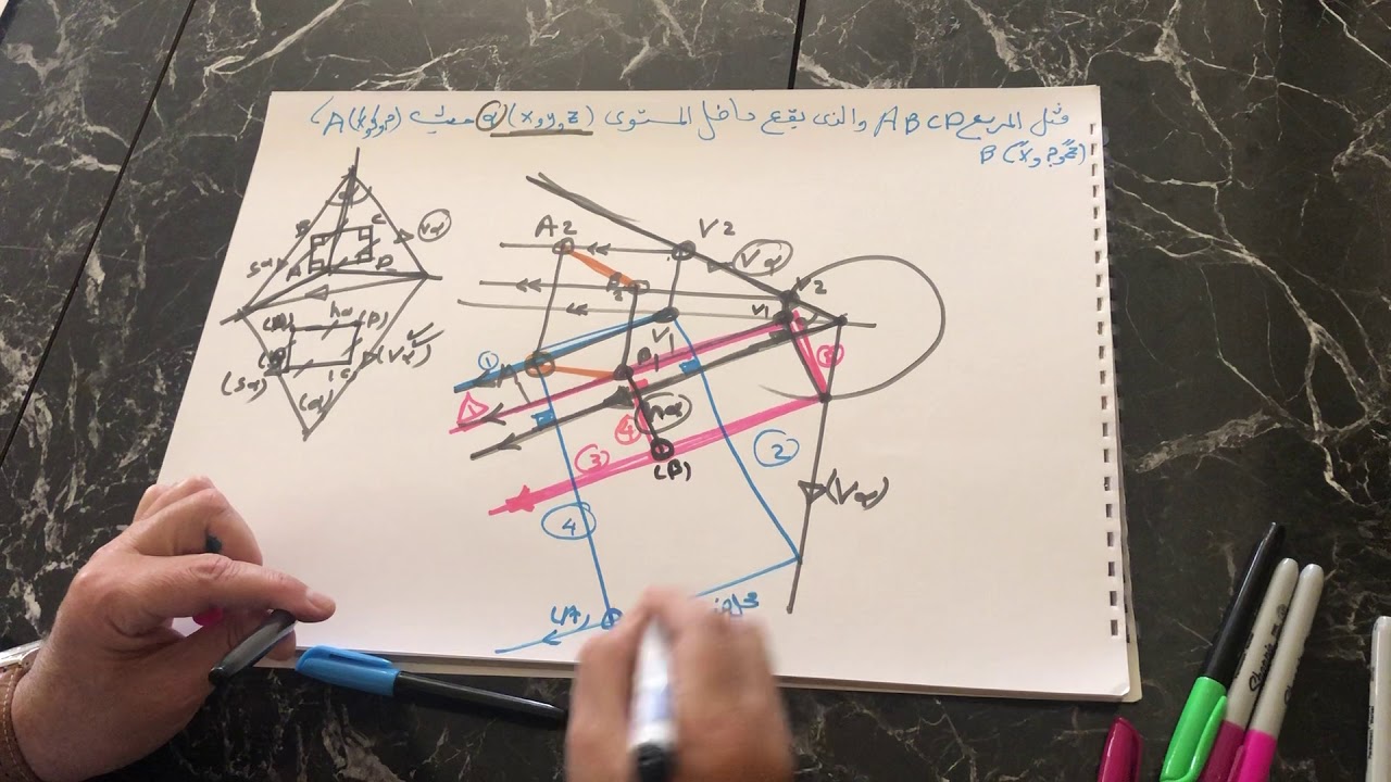 الدكتور ايهاب صلاح الدين تطبيقات part 1 (الدوران)