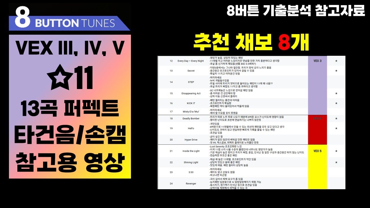 [참고자료] {VEXIII, IV, V} 8B HD/MX ☆11 | 전 채보 퍼펙트(타건음, 손캠)