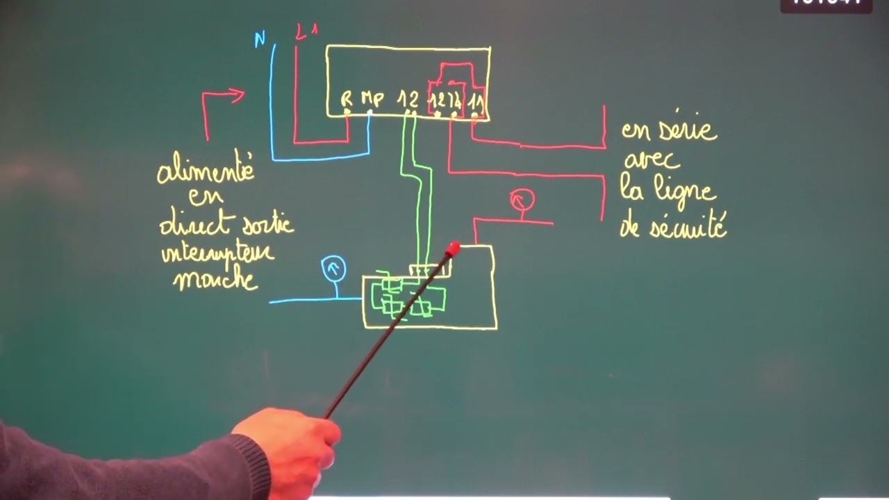 vid&eacute;o N&deg;114 kriwan et auto transformateur