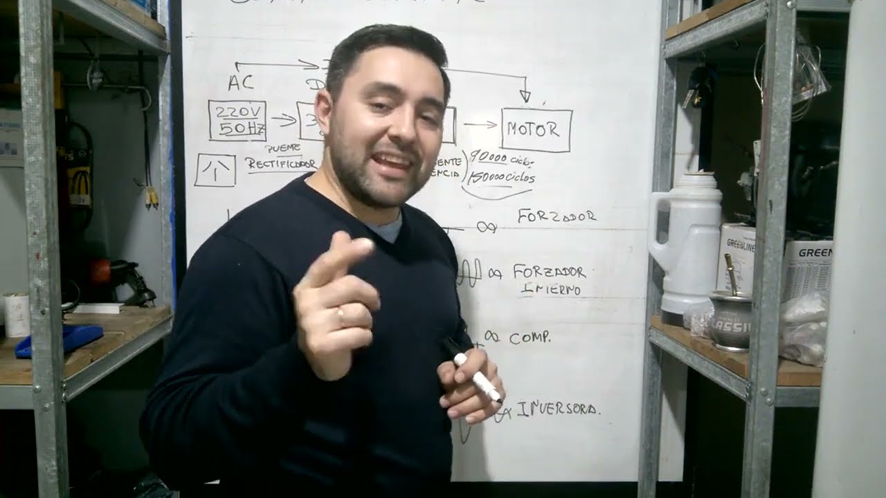 Aprende como funciona la tecnologia Inverter en un split y sus diferencias con el aire on/off
